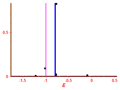 Strength function